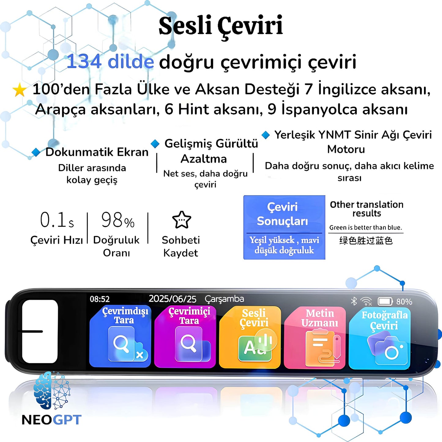 NeoGPT – Yapay Zeka Destekli Akıllı Kalem (150 Dil + ChatGPT Desteği)